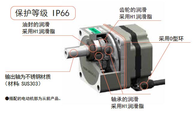 食品機(jī)械用