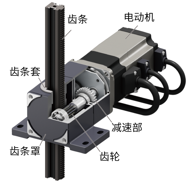齒條齒輪機(jī)構(gòu)
