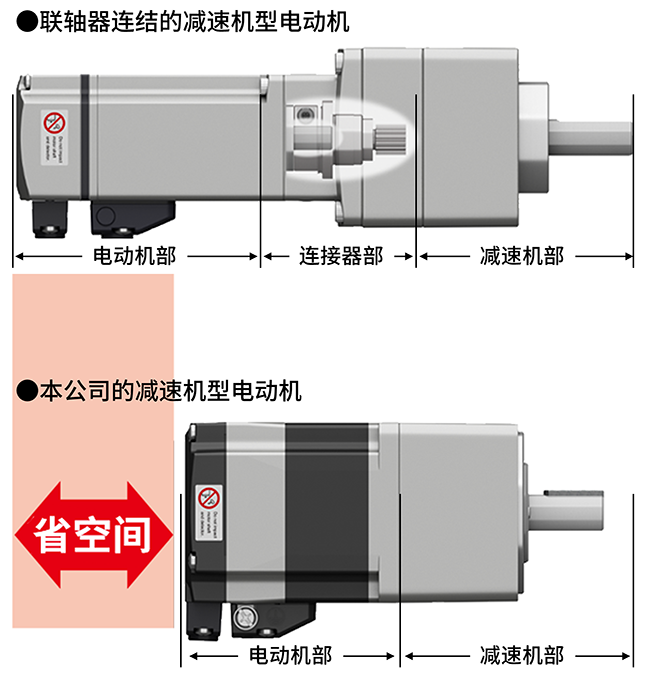 直接連接（PS減速機(jī)型電動(dòng)機(jī)）