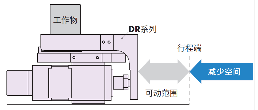 使用DR系列 工作臺(tái)型時(shí)