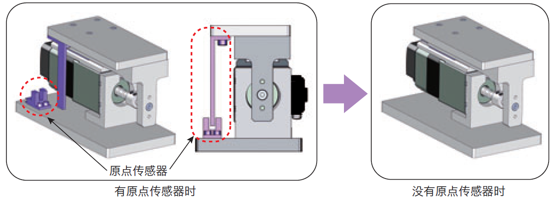 有無(wú)原點(diǎn)傳感器