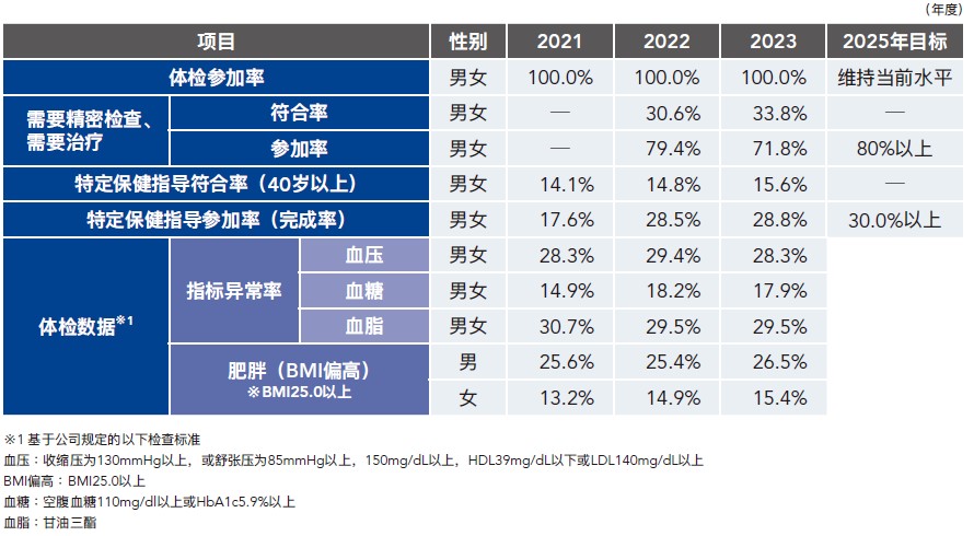 僅計算東方馬達(dá)