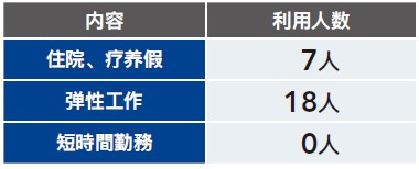 2024年度制度利用者
