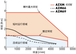 Characteristic_standard