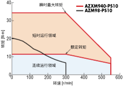 Characteristic_psgeard