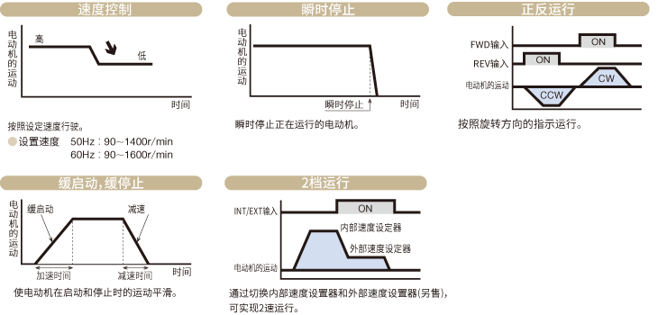 充實的運行模式