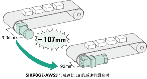 5IK90GE-AW2J與減速比18的減速機(jī)組合的情況