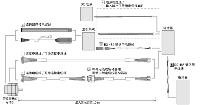 電纜線 2相步進電動機 PKP系列/CVD系列 RS-485通信型驅(qū)動器用