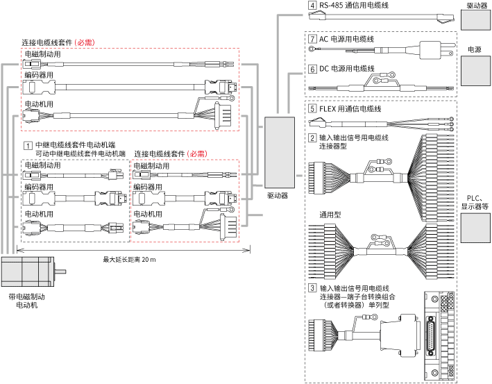電纜線(xiàn) AZ系列 AC電源輸入 內(nèi)藏定位功能型/RS-485通信帶脈沖序列輸入型用