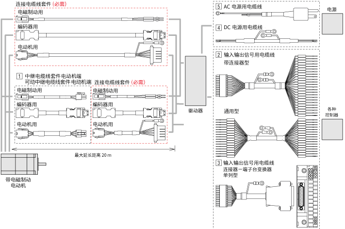 電纜線 AZ系列 AC電源輸入 脈沖序列輸入型用