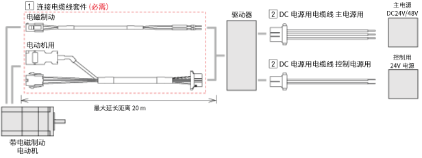 AZ系列 DC電源輸入 多軸驅動器用電纜線構成圖