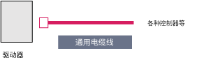 通用電纜線：直線型