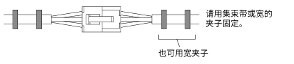 請固定2處連接器部，以防止連接器部晃動。