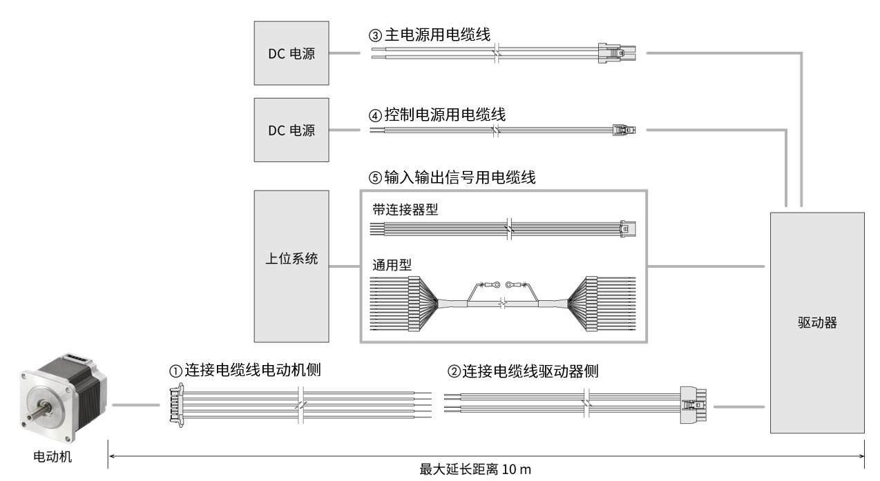 PKP系列/CVD系列 多軸型驅(qū)動(dòng)器用電纜線結(jié)構(gòu)圖