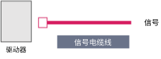 連接電纜線 信號(hào)電纜線