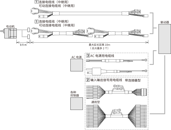 電纜線 BMU系列 電纜線型用