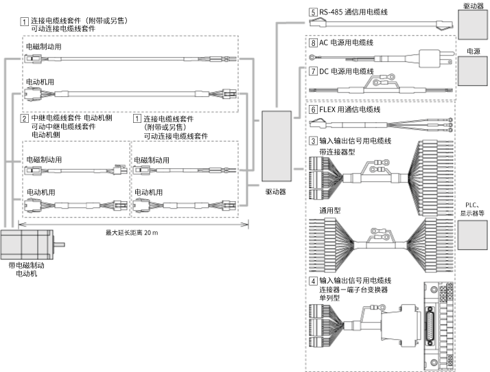 電纜線 RKII系列 內(nèi)藏定位型