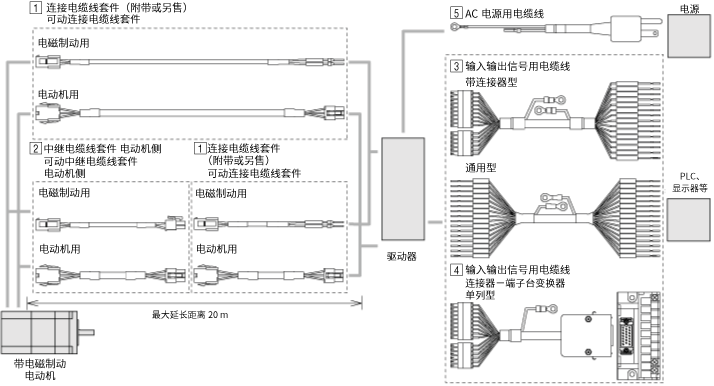 電纜線(xiàn) RKII系列 脈沖序列輸入型用