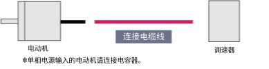 電纜線 SS31/SS31-SSSD型用（僅與60W調(diào)速電動(dòng)機(jī)組合使用）