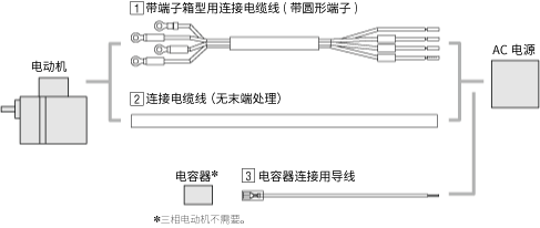 AC電動(dòng)機(jī)用