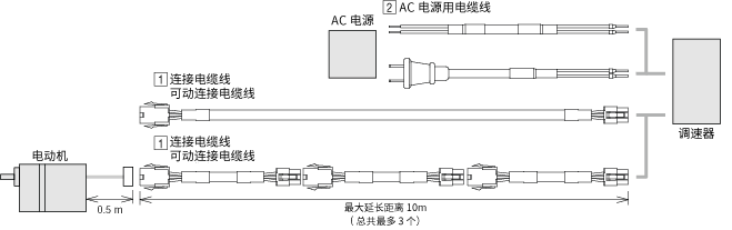 US2系列用