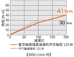 JH容許轉(zhuǎn)矩