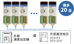并列運(yùn)行（最多20臺(tái)）