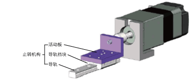 緊湊型機(jī)身集成直動(dòng)機(jī)構(gòu)