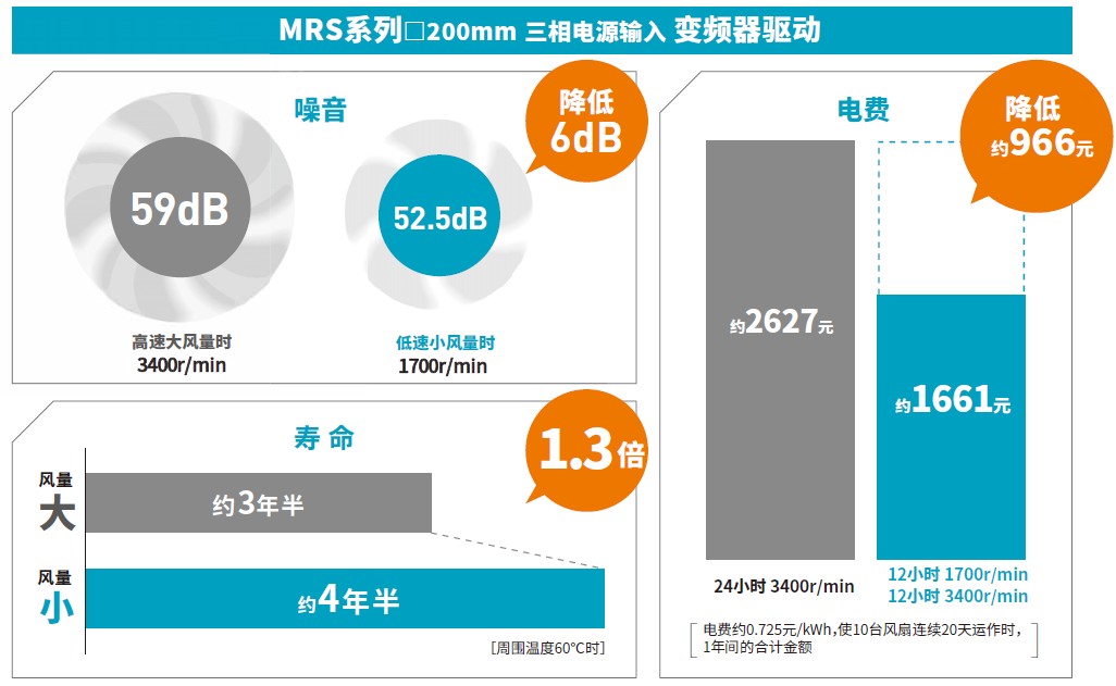 可變速風(fēng)扇的優(yōu)點(diǎn)
