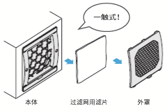 簡(jiǎn)單維護(hù)