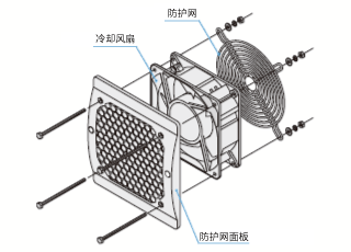 防護(hù)網(wǎng)組合 IP2X規(guī)格