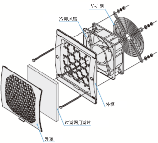 防護(hù)網(wǎng)組合 IP2X規(guī)格 帶過濾網(wǎng)