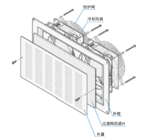 金屬格柵組合 IP4X規(guī)格