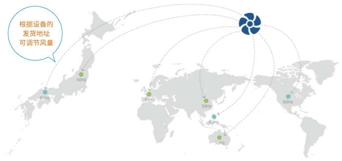 根據(jù)設(shè)備出貨目的地調(diào)節(jié)風(fēng)量