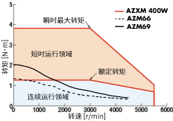 Characteristic_standard