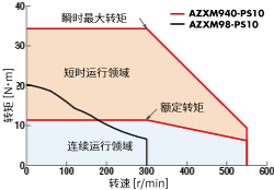 Characteristic_psgeard