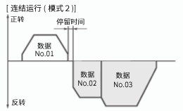 連結(jié)運(yùn)行模式2