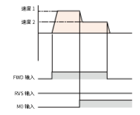 2速切換運(yùn)行