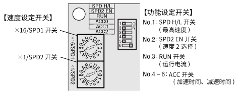 開關(guān)設(shè)定