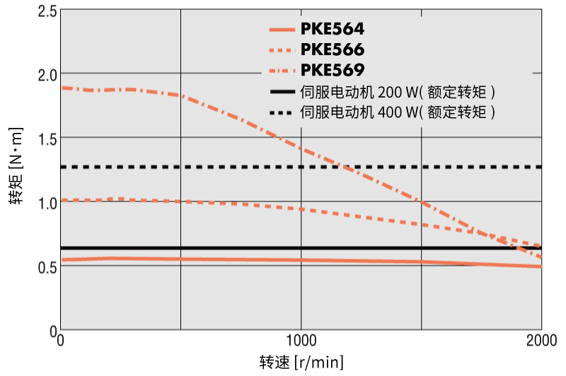 RKII系列 安裝尺寸 60mm
