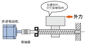 可以保持停止位置。