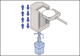 堆料機(jī)的上下驅(qū)動(dòng)