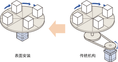 應(yīng)用示例：索引桌