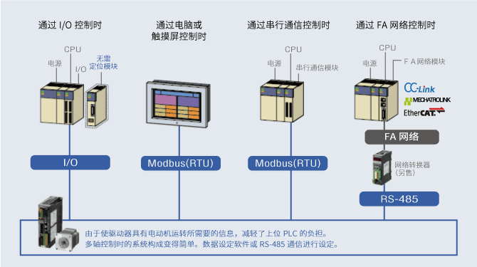 內(nèi)藏定位型