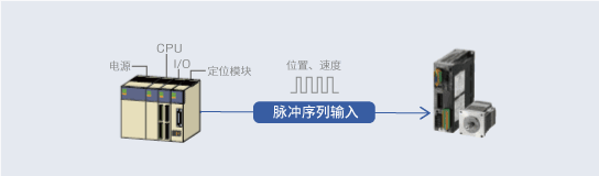脈沖序列輸入型