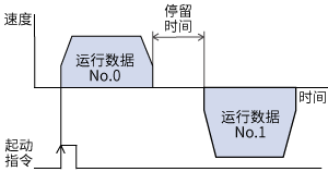 連結(jié)運(yùn)行2