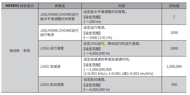 【相關(guān)參數(shù)】