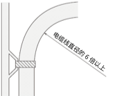 例如）可動電纜線的情況