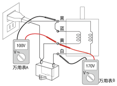 4根導(dǎo)線型、單相100V、CW方向旋轉(zhuǎn)的例子