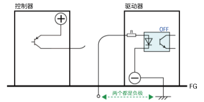 使用源邏輯進(jìn)行負(fù)極接地的情況